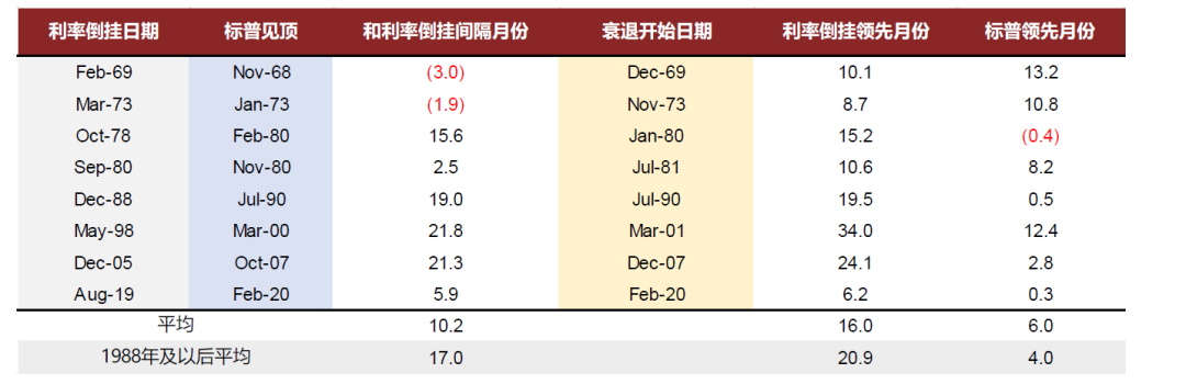 资料来源：资料来源：Refinitiv, 中金公司研究部