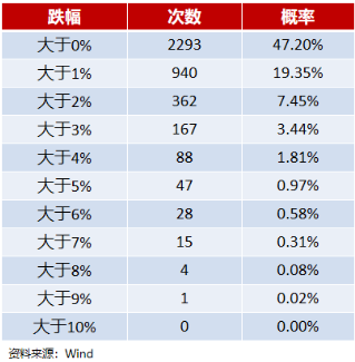 “四种基金加仓方法，看看哪个适合你 ！