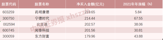 数据来源:天相投顾