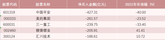 数据来源:天相投顾