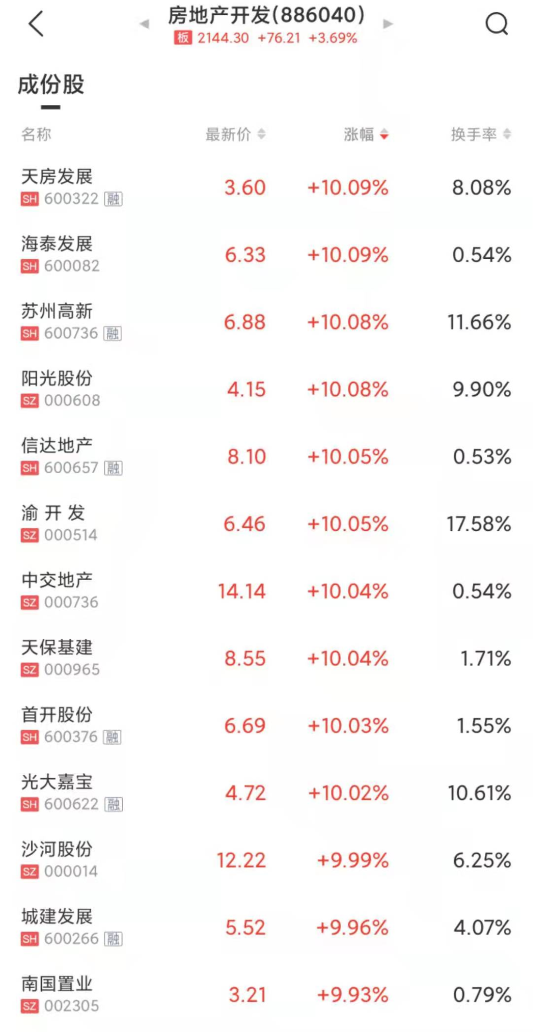 来源：中证金牛座APP