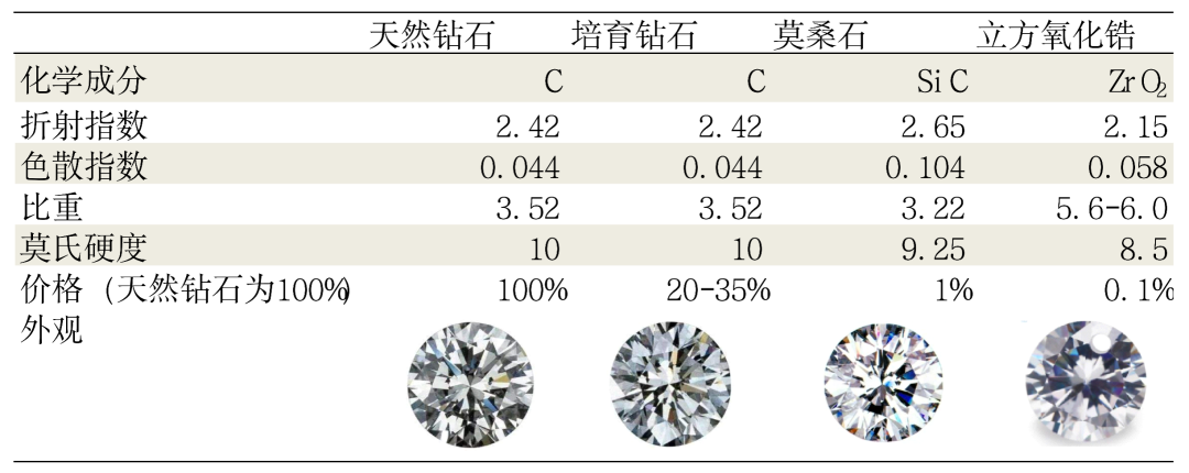 图片来源:作者个人整理