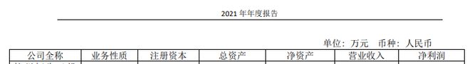 “收入121亿，支出116亿 蚂蚁基金2021年净利润超5亿