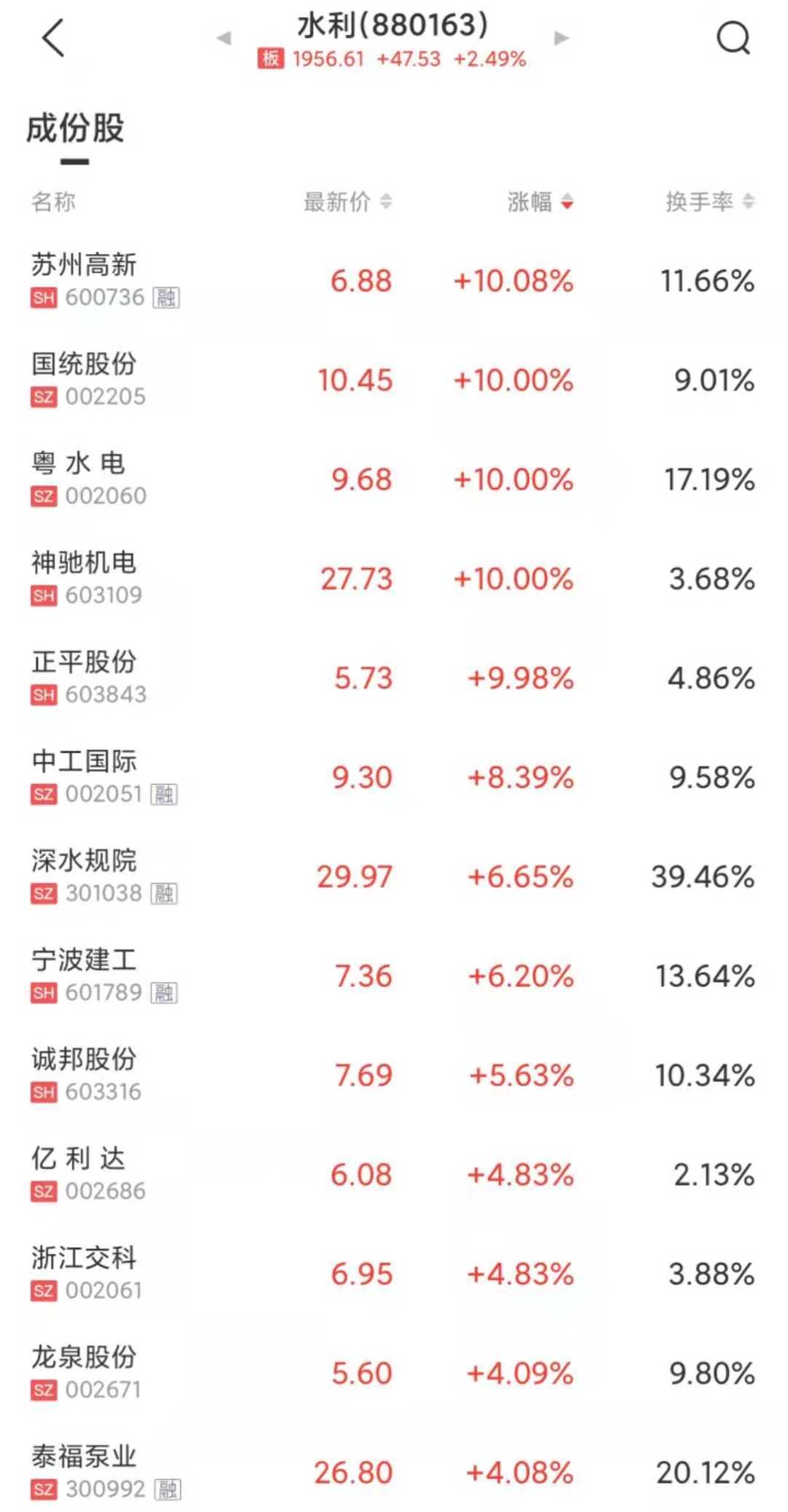 来源：中证金牛座APP