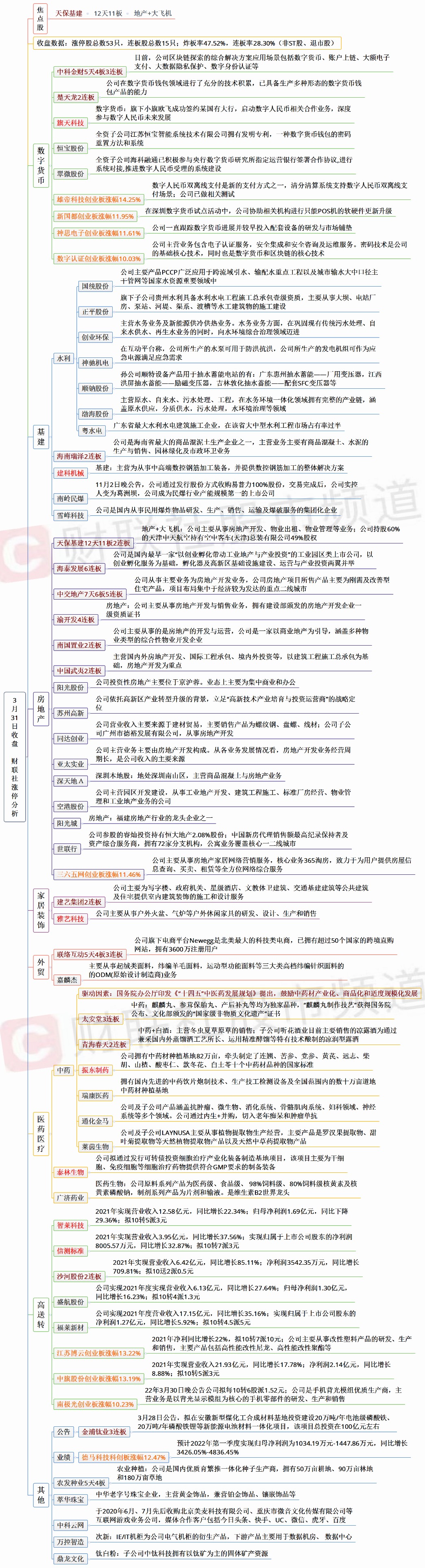 （文章来源：财联社）