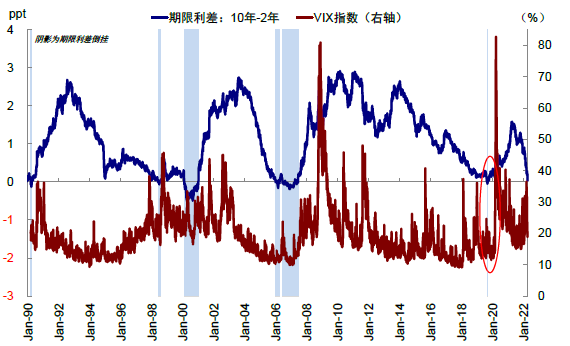 资料来源：Bloomberg，中金公司研究部