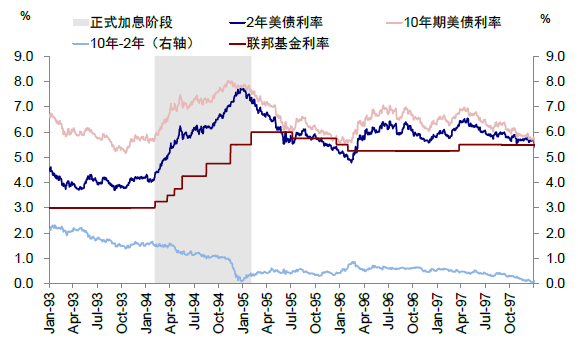 资料来源：Bloomberg，中金公司研究部