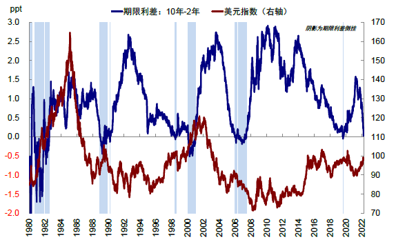 资料来源：Bloomberg，中金公司研究部