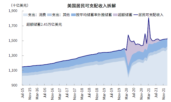 资料来源：Bloomberg，中金公司研究部