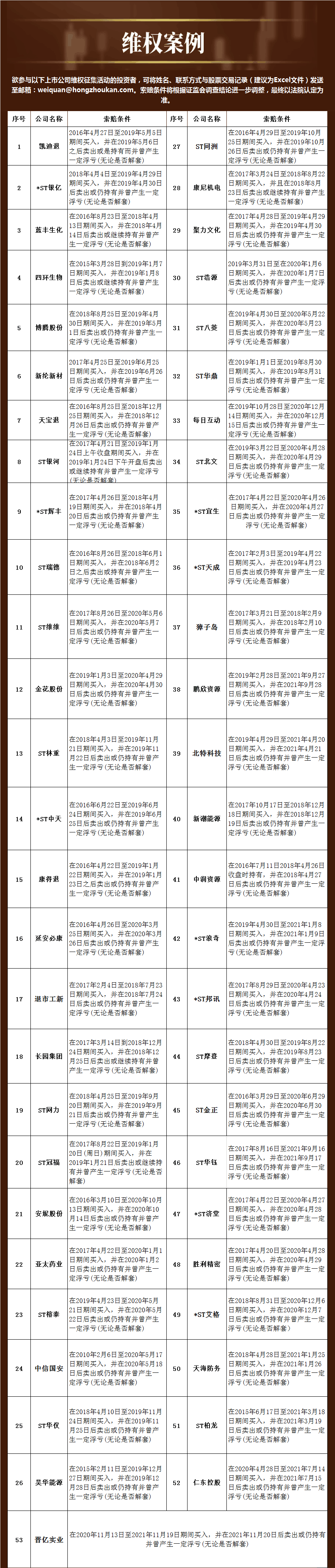 “民间维权 | 违法事实确认 晋亿实业遭处罚