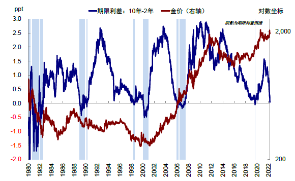 资料来源：Bloomberg，中金公司研究部