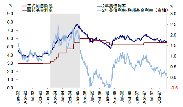资料来源：Bloomberg，中金公司研究部