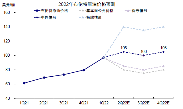 资料来源：Bloomberg，中金公司研究部