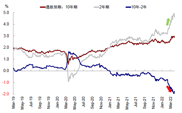 资料来源：Bloomberg，中金公司研究部