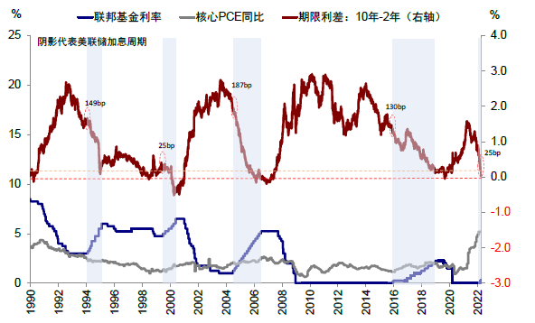 资料来源：Bloomberg，中金公司研究部