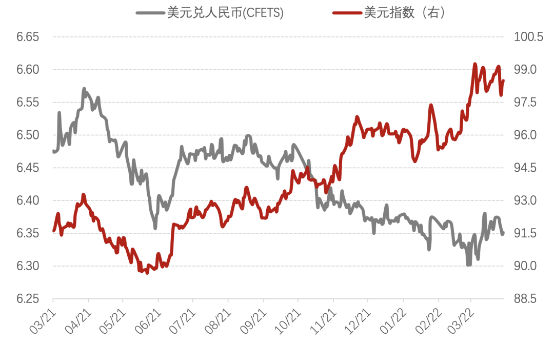 数据来源：同花顺，诺亚研究