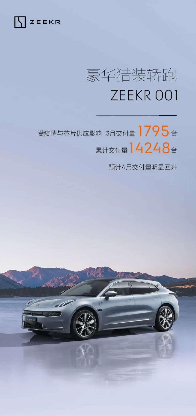 极氪汽车3月交付1795台 累计14248台