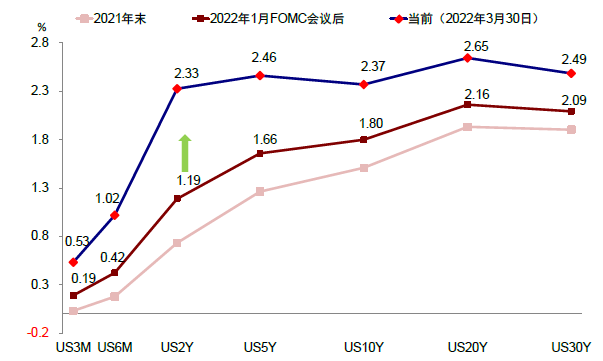 资料来源：Bloomberg，中金公司研究部