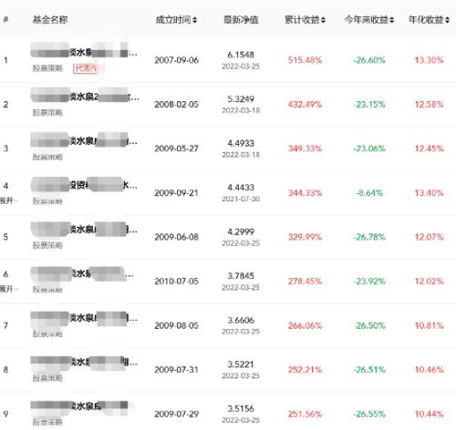 “规模真的是业绩的魔咒吗？淡水泉亏损非常大，究竟是什么原因？