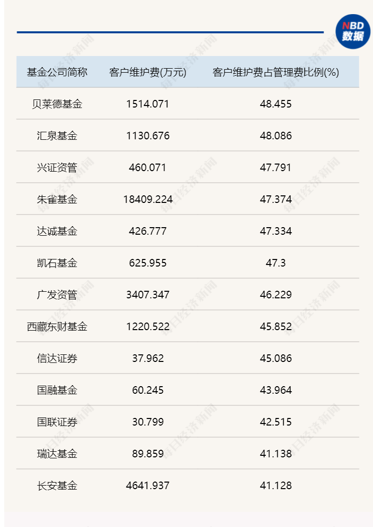 数据来源：wind，截至2021年年报