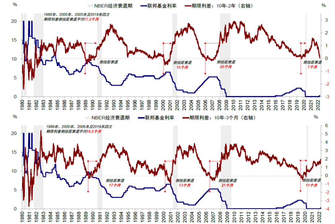 资料来源：Bloomberg，中金公司研究部