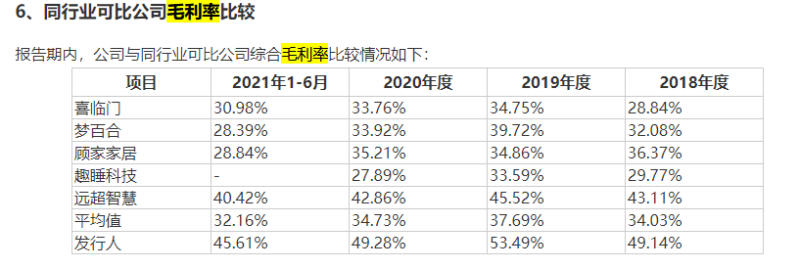 慕思股份首发虽过会，“洋老头”仍是个谜，早期宣传资料再被证监会追问