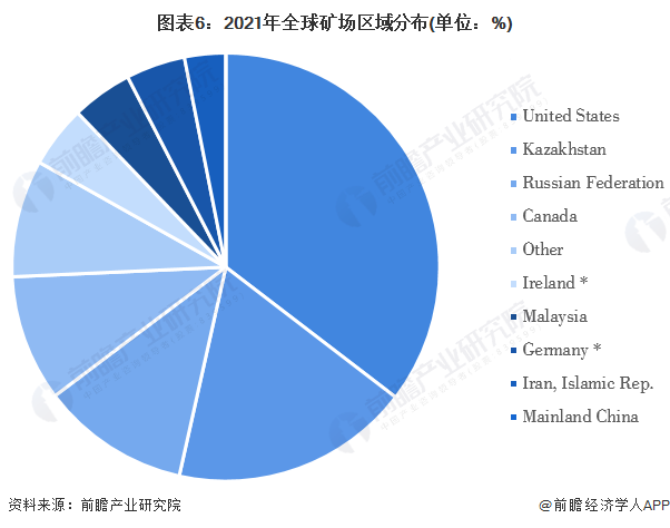 注：数据时间节点为2021年8月1日。