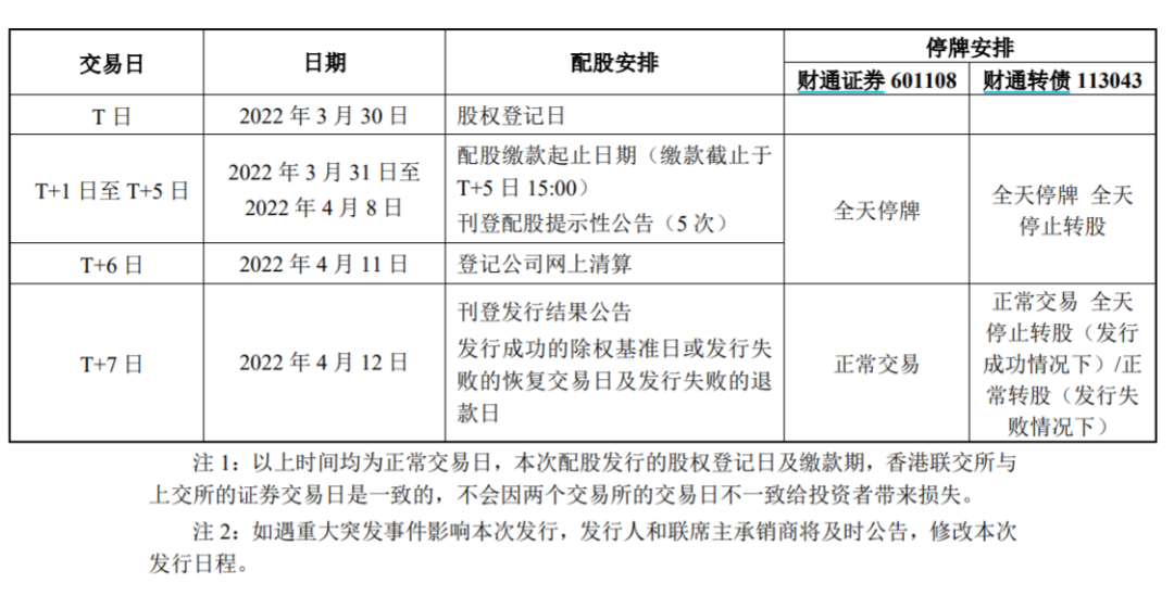 图片来源：财通证券公告