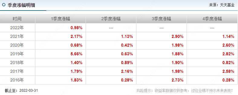 张翼飞，怕是要火