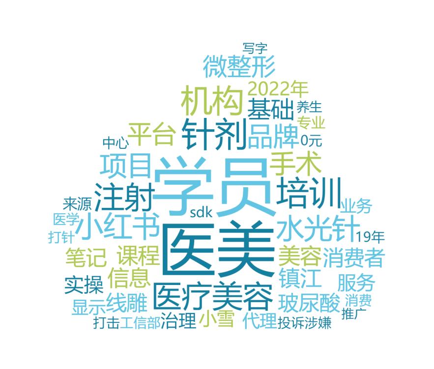 舆情关键词云图