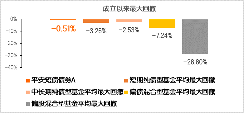 数据来源：Wind，截至2022年3月11日。