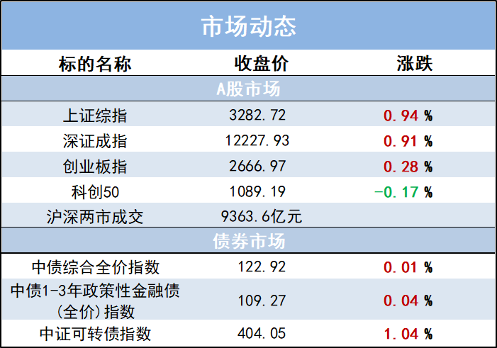 “2022年3月PMI数据点评