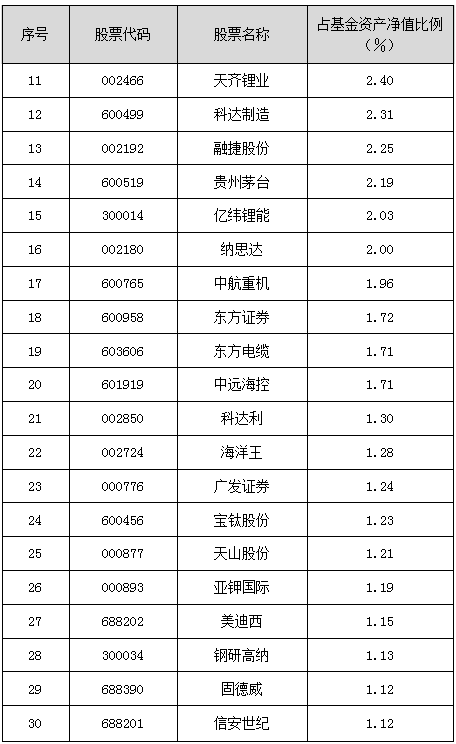 (数据来源:《恒越核心精选混合型证券投资基金2021年年度报告》)