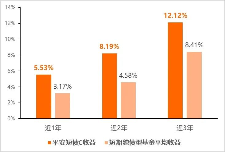 业绩数据来源:Wind,截至2022年3月11日