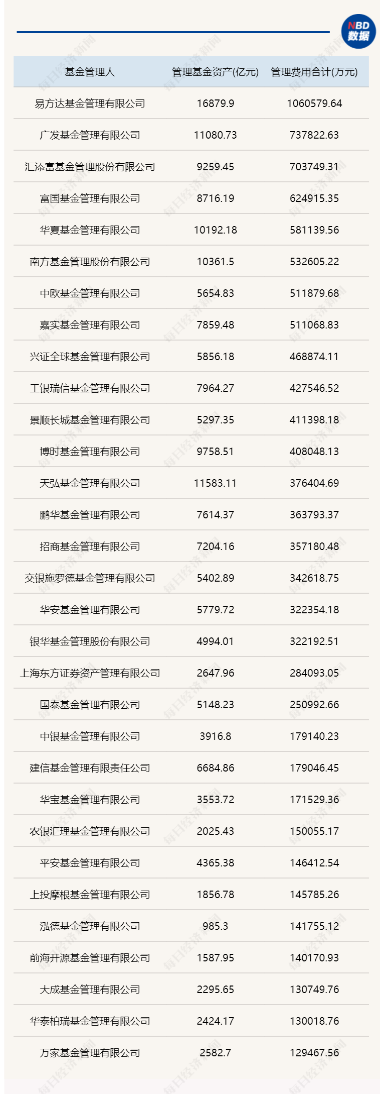 数据来源：wind，截至2021年年报