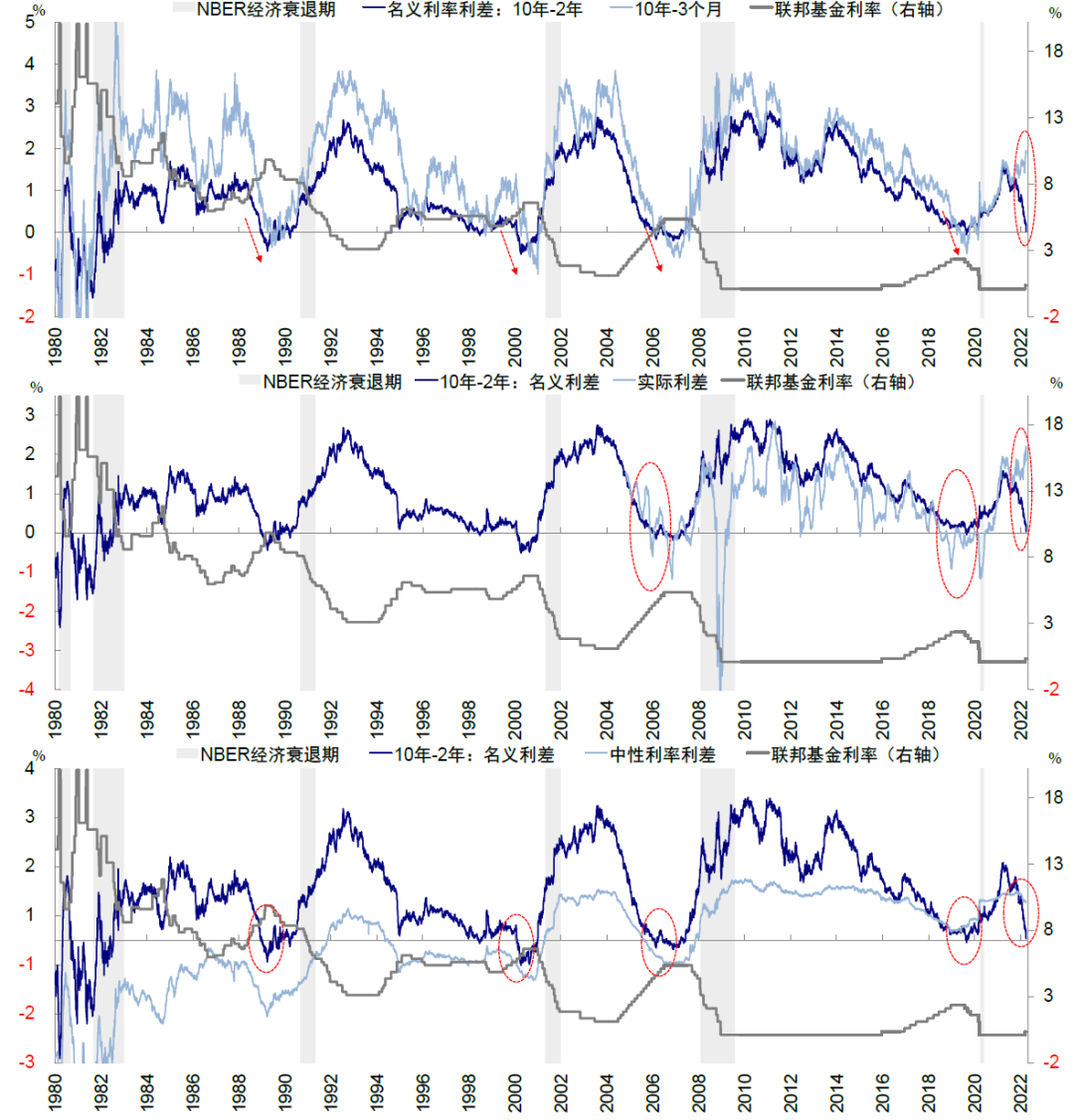 资料来源：Bloomberg，中金公司研究部