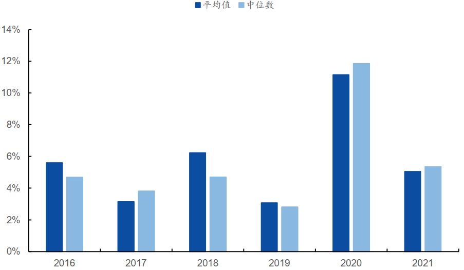 数据来源：Wind，国元证券研究所（历史表现不代表未来，市场有风险，投资需谨慎）