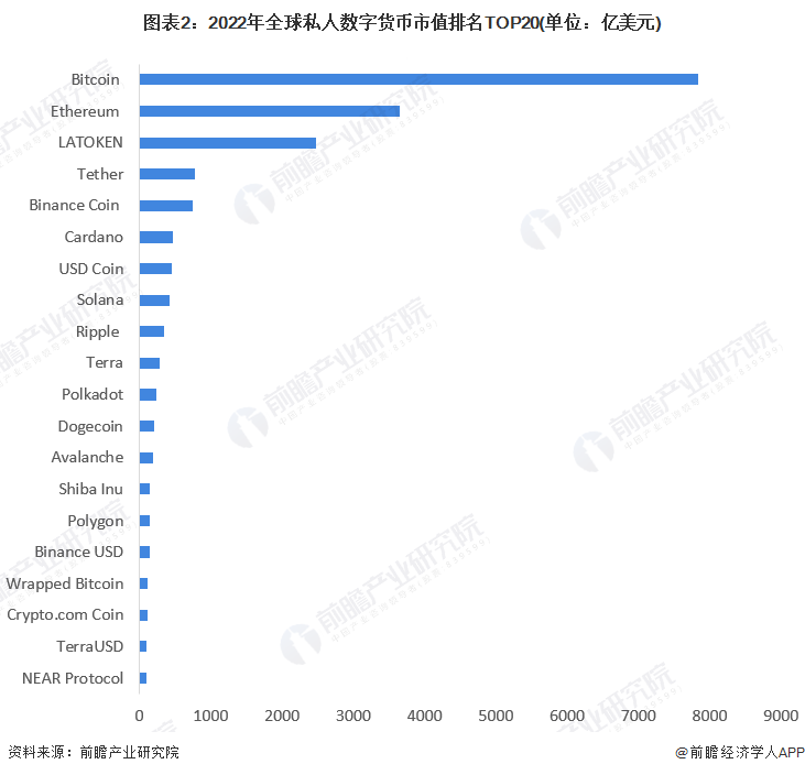 注：数据时间节点为2022年1月18日。