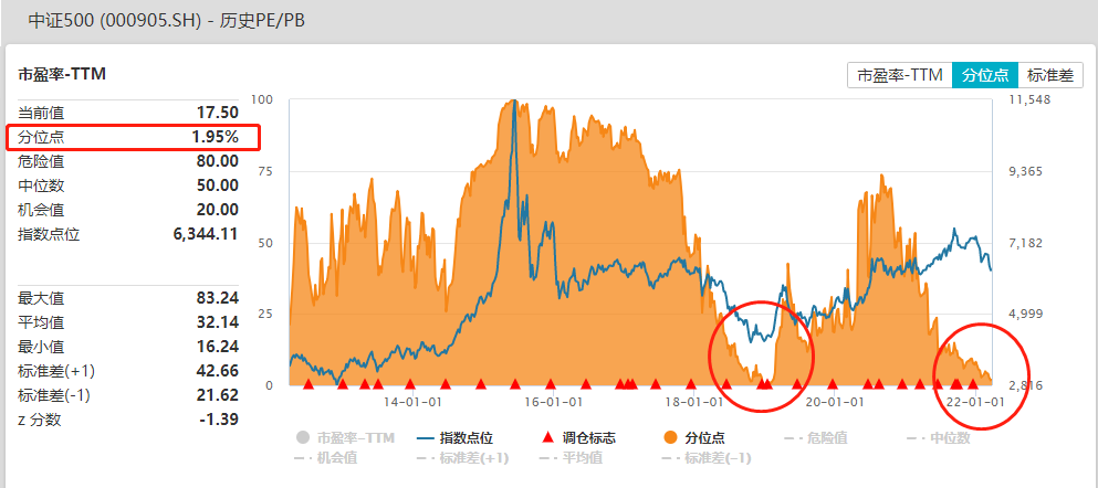 资料来源：Wind，截至2022.3.24（历史表现不代表未来，市场有风险，投资需谨慎）