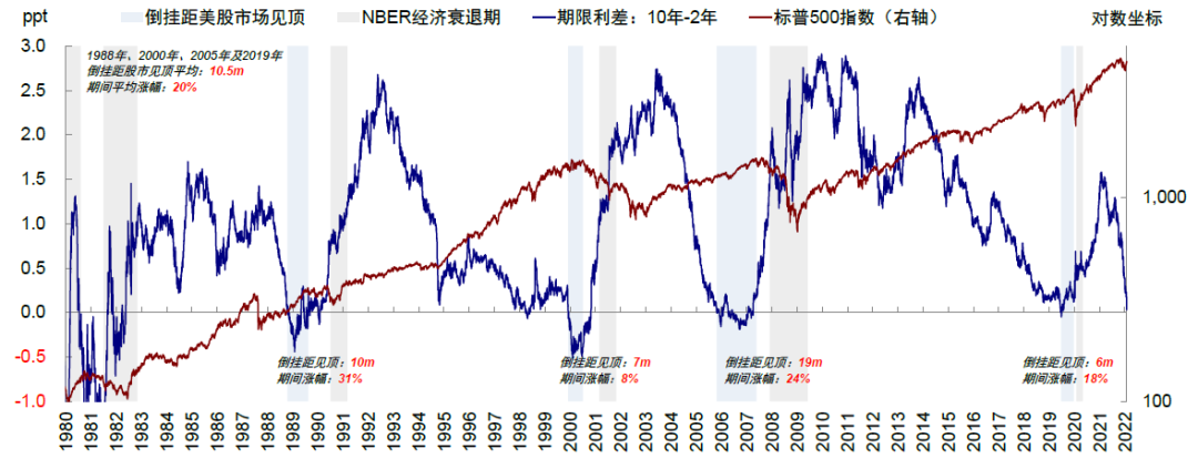 资料来源：Bloomberg，中金公司研究部