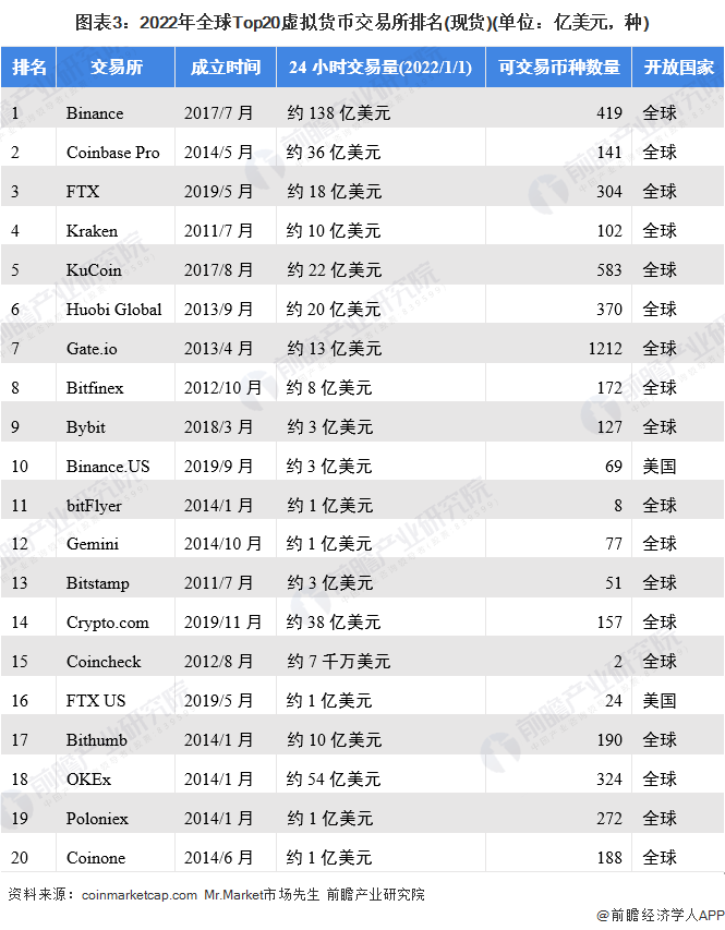 注：数据时间节点为2022年1月1日。