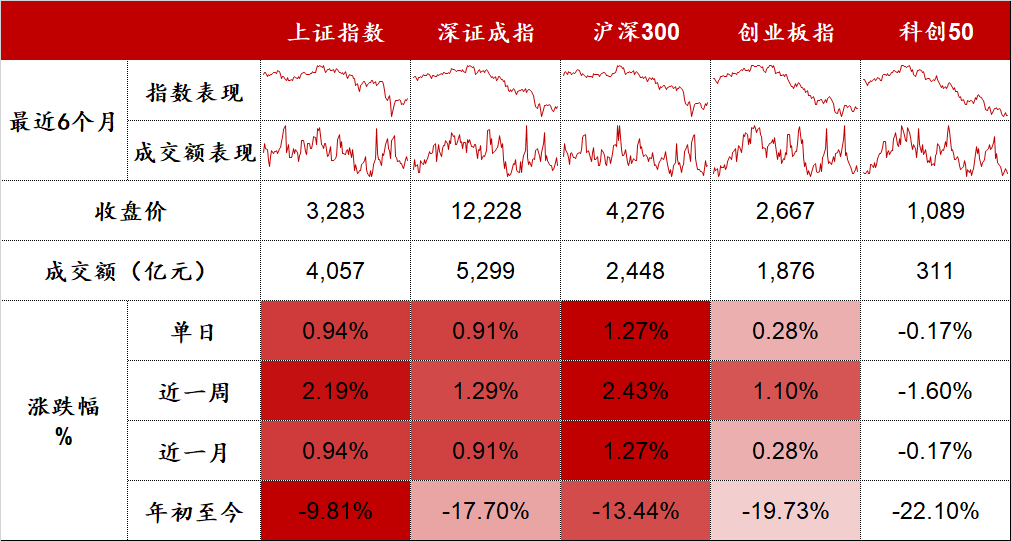 “A股4月迎开门红 | 股市