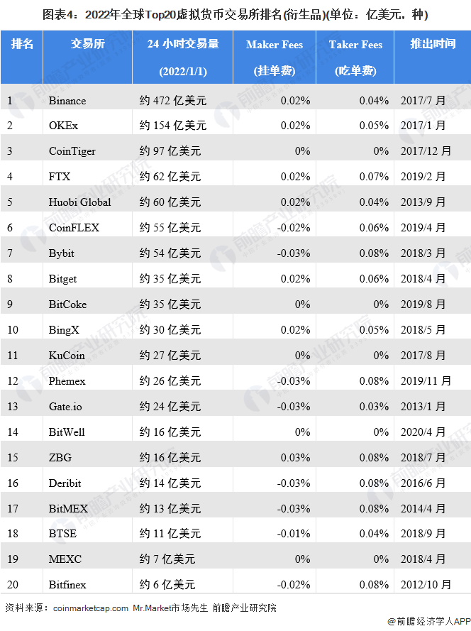 注：数据时间节点为2022年1月1日。