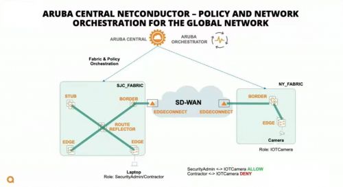 Aruba ESP推出云原生服务更新为边缘到云网络的部署和保护实现自动化