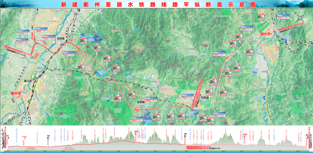衢丽铁路二期线路图