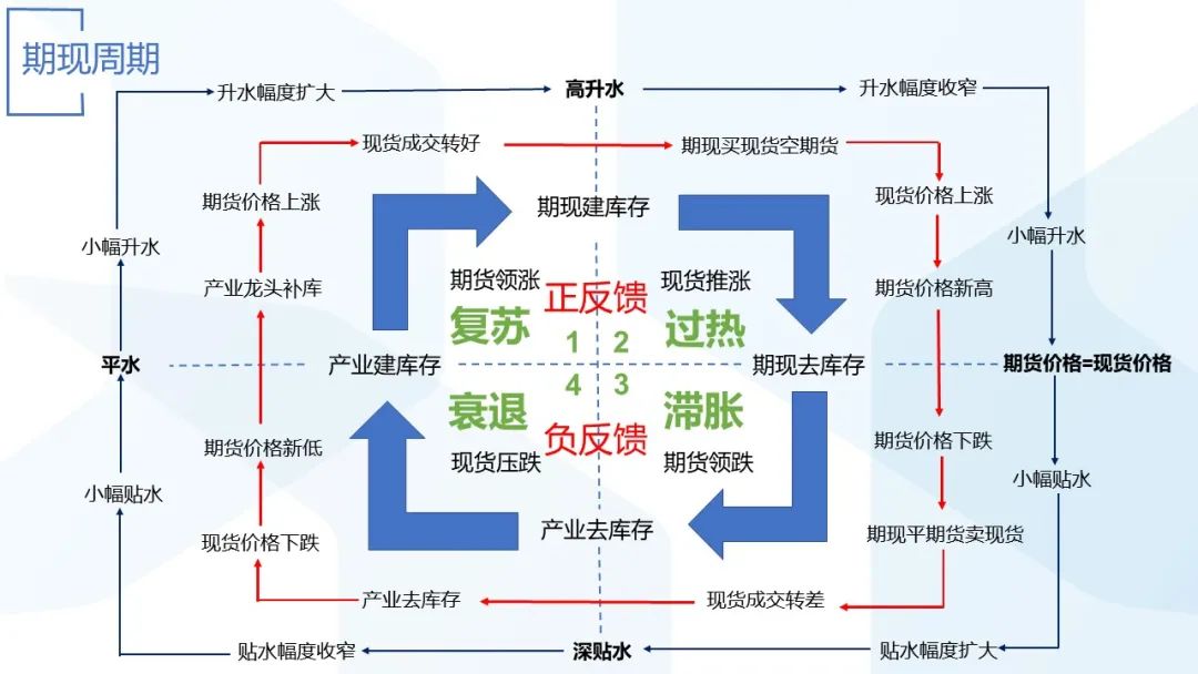 青岛大宗商品交易中心全解析：电子交易、仓储交收与商务服务生态