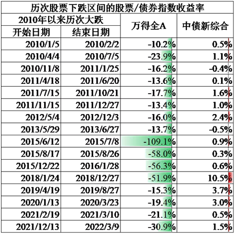 数据来源：中金财富据Wind数据整理