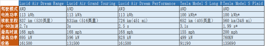 数据来源：公开资料整理