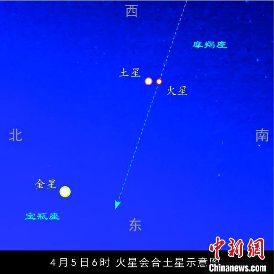 4月5日，火星会合土星示意图。李德生 绘制 摄