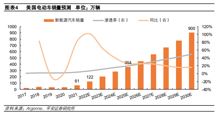 IT|马斯克的萧墙难：美国的造车新势力Lucid